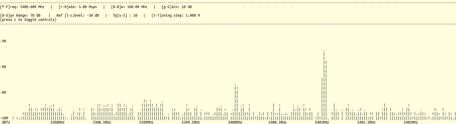Received DFT with transmitted sine wave