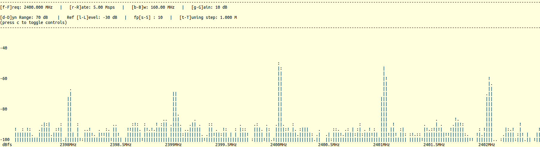 Received DFT with transmitted square wave