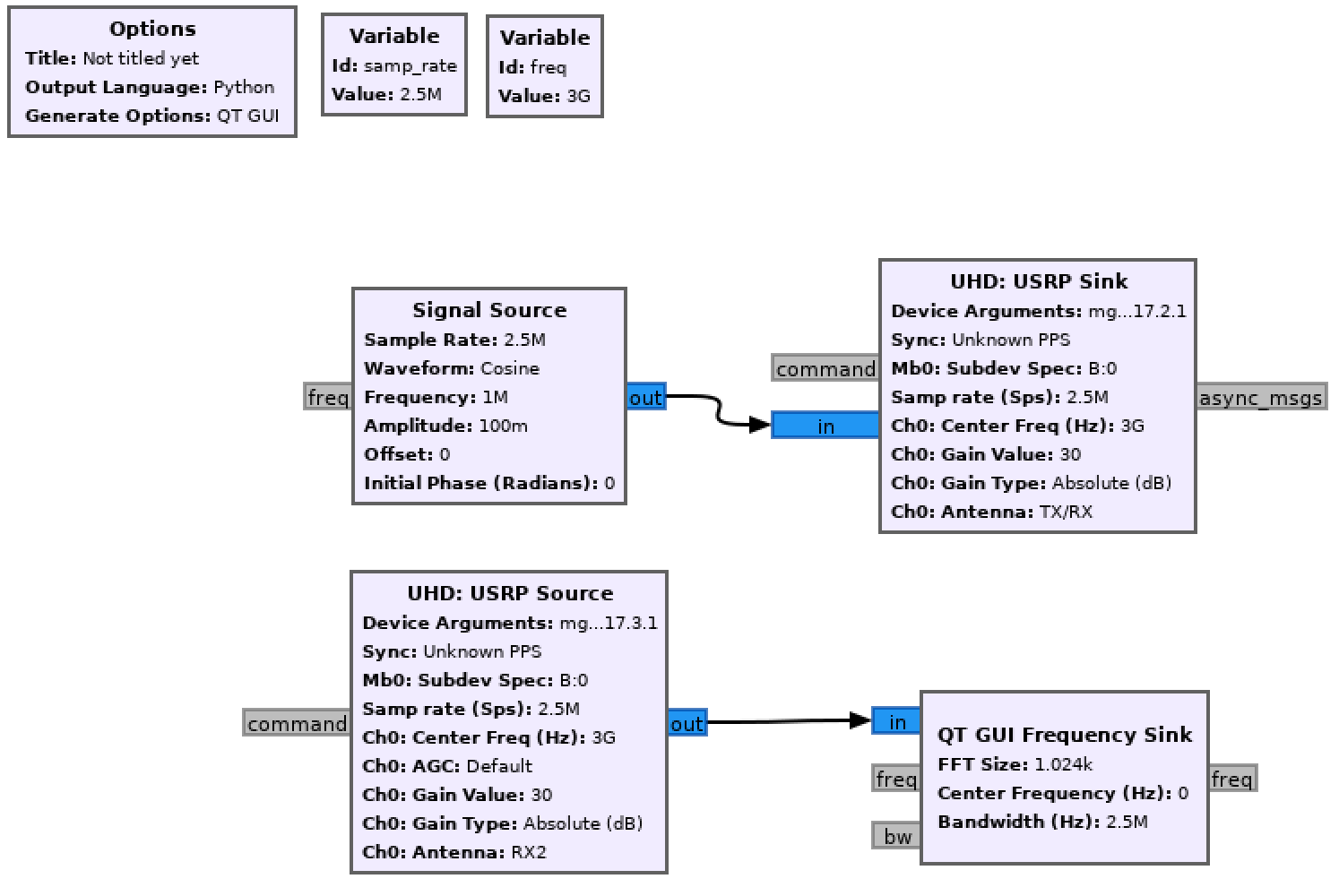 mmWave PAAM basics grc flowgraph mmWave PAAM basics grc flowgraph